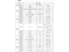 诺博信安规综合分析仪 NBX15/16/18系列图3