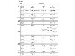 诺博信安规综合分析仪 NBX24系列图3