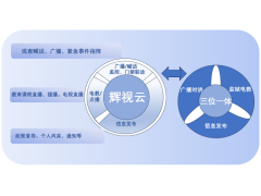 SIP广播对讲系统赋能高效管理与安全升级图2