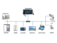 SIP广播对讲系统赋能高效管理与安全升级图4